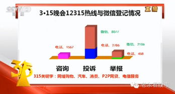 从央视315晚会看如何避开股市地雷