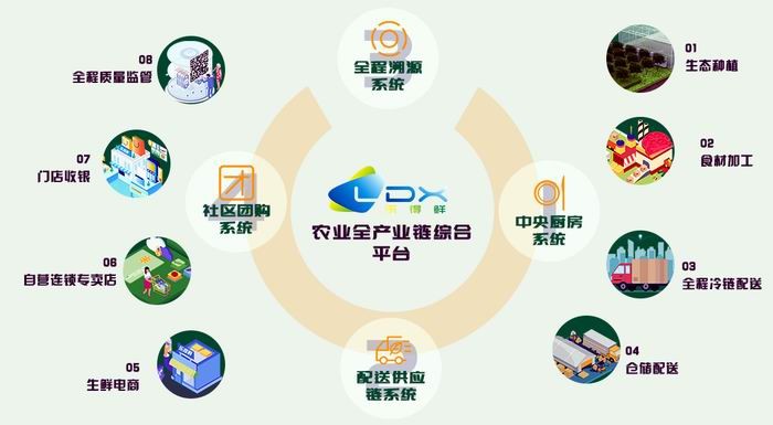 互联网时代下的配送服务 信息服务如何重塑物流体验