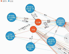 年终冲刺与战略布局 互联网造车企业及其领军人物的双重奏