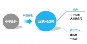 当政府服务遇上互联网 陕西省住建厅“零跑腿”服务的创新实践